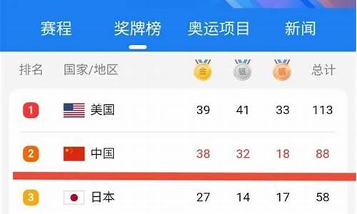 奥运会金牌数量排行榜_汇报一下奥运会金牌数量