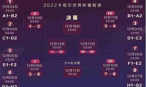 世界杯2022年冠亚军决赛时间_世界杯2021决赛时间表