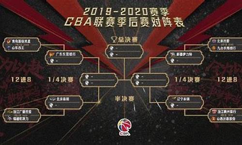 cba附加赛规则2022_cba加时多长时间