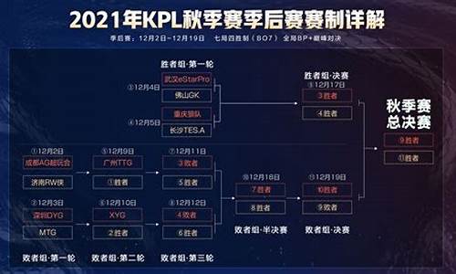 kpl2021季后赛_kpl2021季后赛什么时候开始