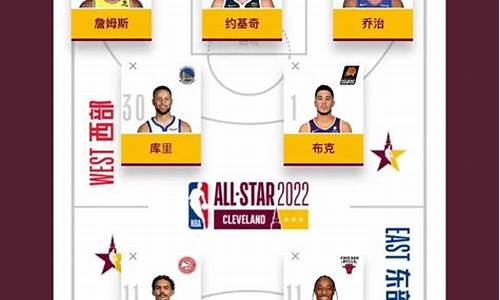 21年nba全明星投票_24年nba全明星投票第二轮结果