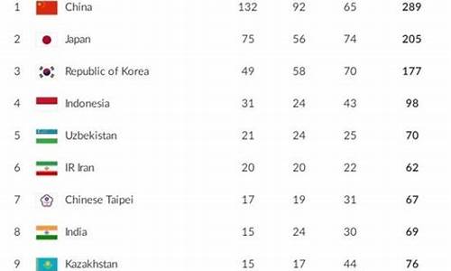 中国亚运会历届金牌榜_亚运会金牌排行榜历届名单公布