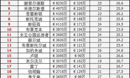 2023英冠升班马是哪几支_2023英冠升班马是哪几支队