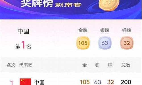 金牌榜亚运会金牌榜_亚运会总金牌榜排名