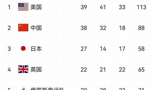 日本奥运会金牌获得数量是多少_日本奥运会金牌获得数量