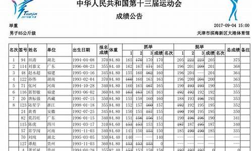 第13届全运会成绩_第十三届全运会成绩册