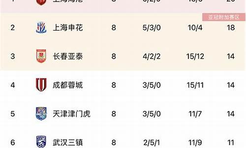 中超积分榜完整版最新_中超积分榜完整版2020