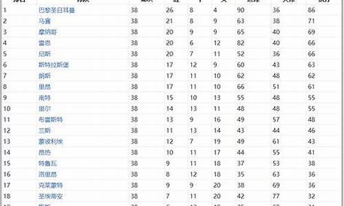 法甲球队阵容_法甲球队排名名单