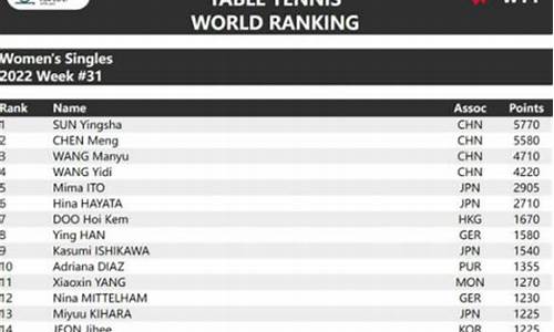 乒乓球女单世界排名2023_乒乓球女单世界排名最新