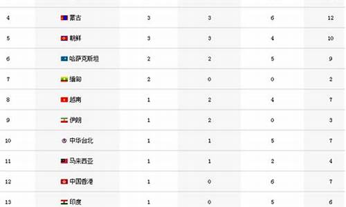 仁川亚运会奖牌排行榜_仁川亚运会奖牌榜排名前十