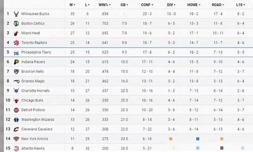 nba排行榜最新排名_NBA排名最新排名表