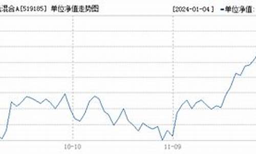 519185基金今天净值_519181基金净值今日查询