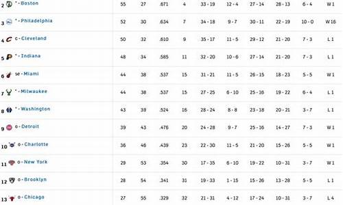 nba东部常规赛排名_nba东部常规赛排名第几