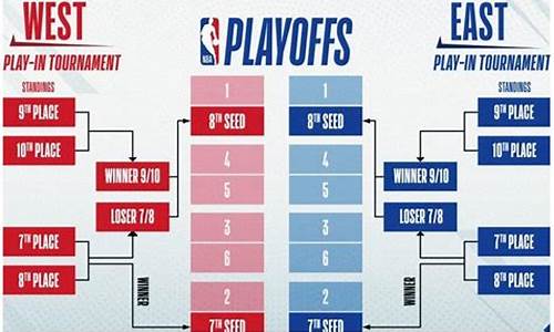 nba附加赛是几胜制_nba附加赛就一场吗