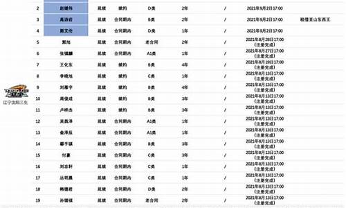 辽宁队队员名单祖籍是哪里的人_辽宁队队员名单祖籍是哪里的