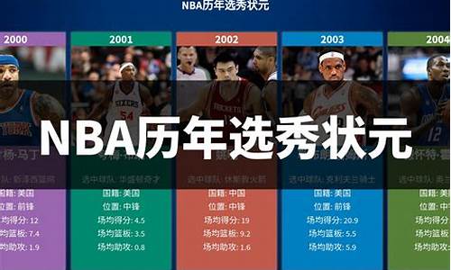 nba选秀结果2023_nba选秀结果2022