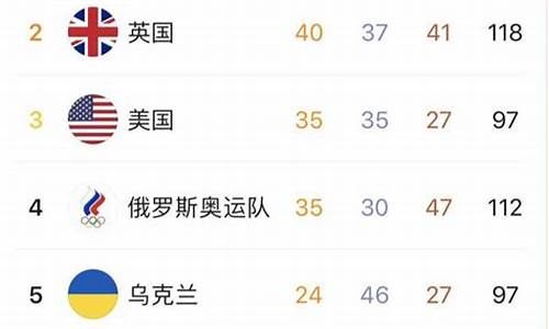 残奥会奖牌榜总排名_残奥会奖牌榜最新排名数据