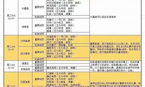 可看足球伤停情报app_足球最新伤停报告