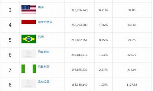 fifa世界排名完整_fifa世界排名总表