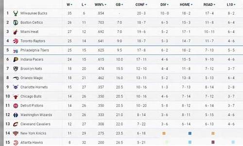 nba最新战绩排名榜_nba最新战绩排名榜图片