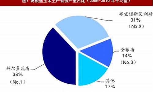 阿根廷粮食产量2022_阿根廷粮食产量