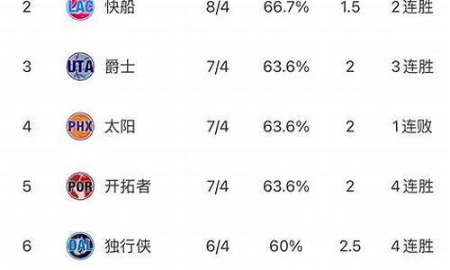 nba西部排名分析_nba西部最新排名一览表