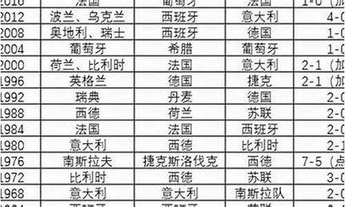 欧洲杯历届亚军一览表图片_欧洲杯历届亚军一览表