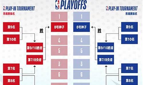 今天nba比赛结果得分_今天nba比赛结果