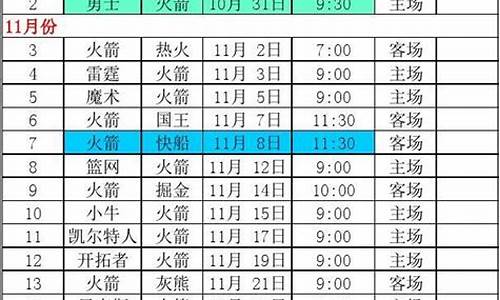 休斯敦火箭新闻火箭最新动态_休斯敦火箭队赛程表