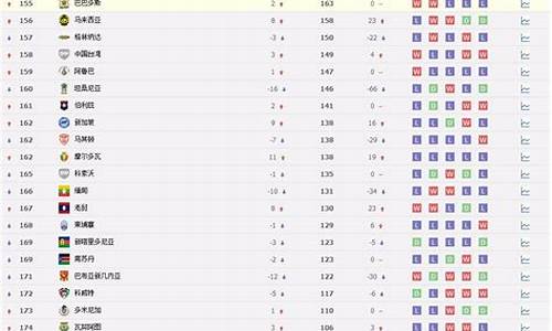 世界 足球队 排名_世界足球队最新排名表