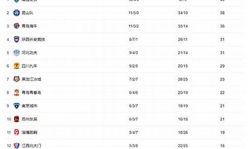 中甲积分榜2022赛程表_中甲赛程2021积分榜