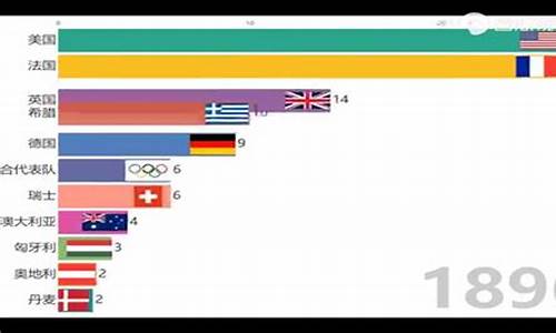 奥运金牌数量统计_奥运金牌总数量2021