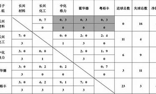 奥运会足球比赛积分规则最新_奥运会足球比赛积分规则