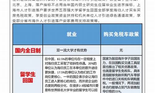 克罗地亚 留学_克罗地亚留学费用