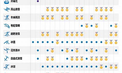 平昌冬奥会门票价格一览表_平昌冬奥会赛程表最新