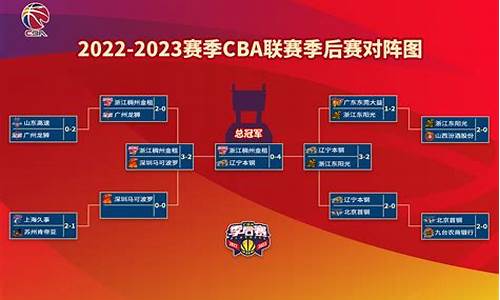 cba21年总决赛时间_2023年cba总决赛赛程表时间