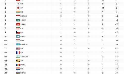 成都大运会金牌排行榜最新_成都大运会金牌排行榜最新数据