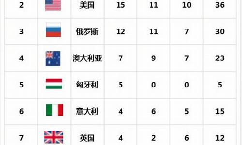 世锦赛最新金牌榜排名23日_世锦赛最新金牌榜排名23日