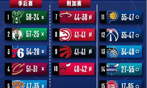 nba常规赛比赛排名最新数据_nba常规赛排名预测