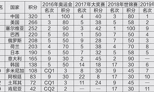 奥运会女排赛制规则2021_奥运会女排赛制规则2021版