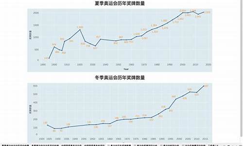 奥运会项目发展趋势