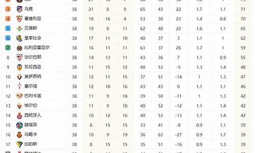 皇家马德里西甲排名_皇家马德里梯队