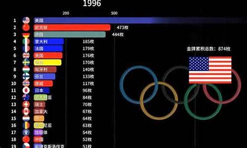 各国奥运会金牌枚数-各国奥运金牌价值多少钱