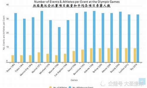 伦敦奥运会运动员人数多少-伦敦奥运会运动员人数