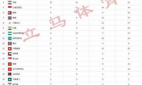 亚运会跳水金牌数-亚运会跳水金牌数量数学小报