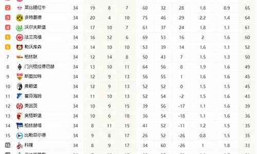 德甲联赛历年积分-2019―2020年德甲联赛积分榜