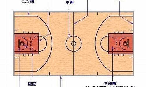 篮球2分球叫什么球队-篮球2分球叫什么球