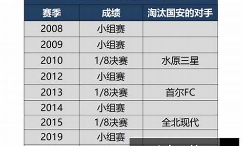 北京国安近期战绩-北京国安联赛历史战绩