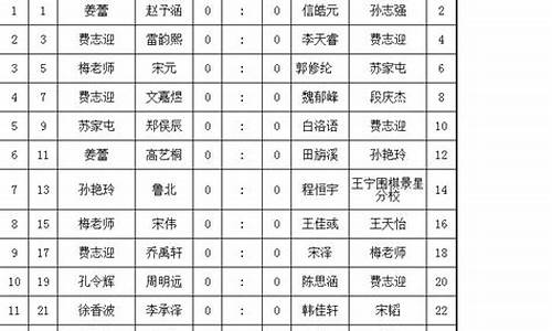 水城杯围棋对阵表-双城杯围棋赛