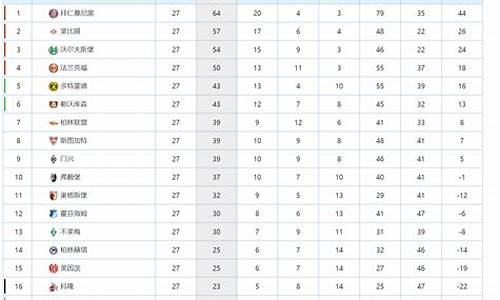 德甲联赛上赛季排名-德甲联赛联赛排名